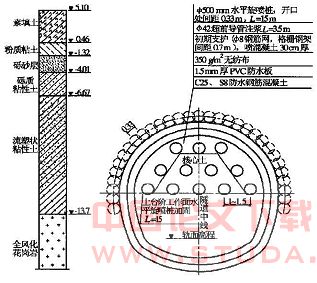 水平旋喷桩在深圳地铁大—科区间流塑状粘性土中的应用