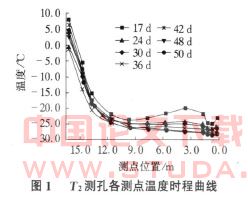 人工地层水平冻结法在上海地铁修复中的应用