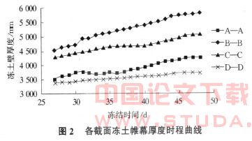 人工地层水平冻结法在上海地铁修复中的应用