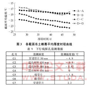 人工地层水平冻结法在上海地铁修复中的应用
