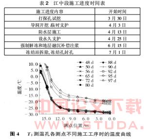 人工地层水平冻结法在上海地铁修复中的应用