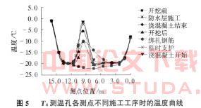人工地层水平冻结法在上海地铁修复中的应用