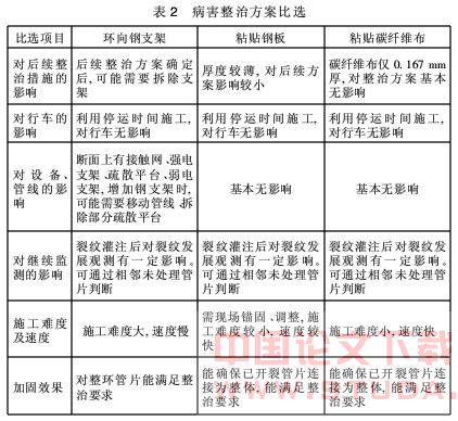 盾构隧道管片衬砌裂纹病害整治技术