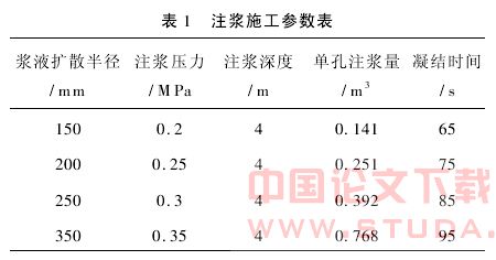 双重管注浆加固软弱地层试验研究