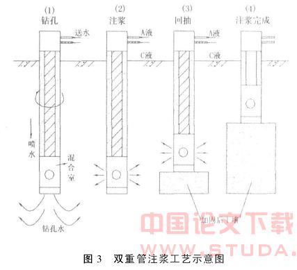 双重管注浆加固软弱地层试验研究