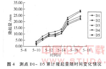 双重管注浆加固软弱地层试验研究