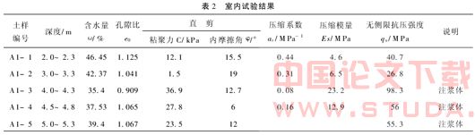 双重管注浆加固软弱地层试验研究
