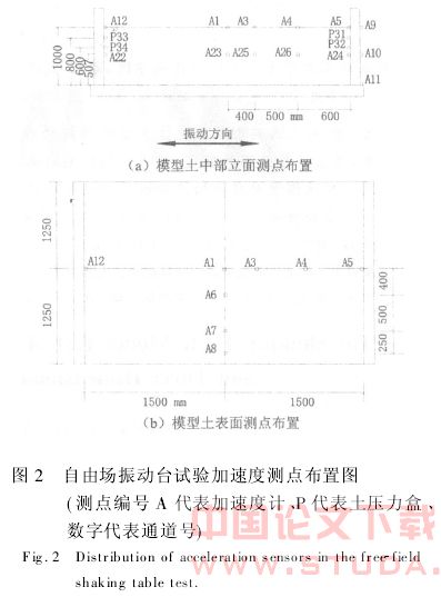 上海软土地震响应的振动台模型试验及其三维数值拟合分析