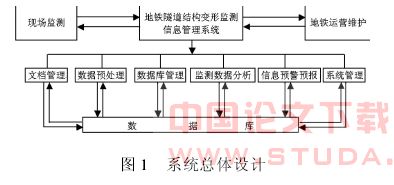 地铁隧道结构变形监测信息管理系统的开发