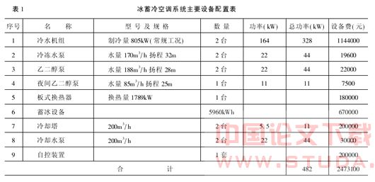 冰蓄冷技术在地铁车站空调系统中应用的可行性分析