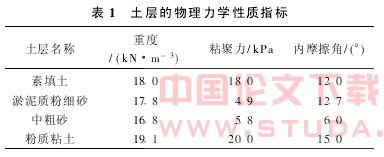紧邻地铁的深基坑支护施工技术