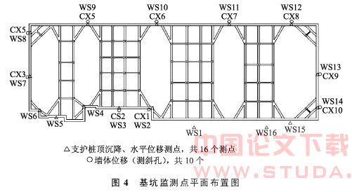 紧邻地铁的深基坑支护施工技术