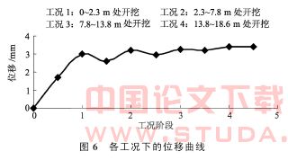 紧邻地铁的深基坑支护施工技术