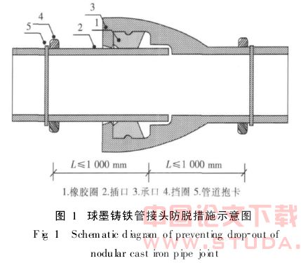 地铁隧道区间内球墨铸铁管的加固措施