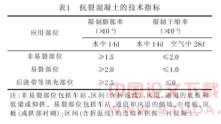 BM补偿收缩混凝土在超长地下工程中的应用