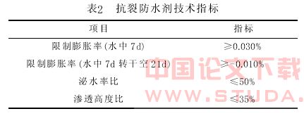 BM补偿收缩混凝土在超长地下工程中的应用