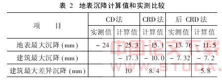 北京地铁十号线某近接区间隧道的施工数值模拟