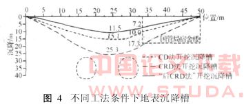 北京地铁十号线某近接区间隧道的施工数值模拟