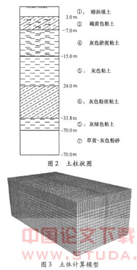 混凝土动弹模对地铁车站结构地震响应影响的分析