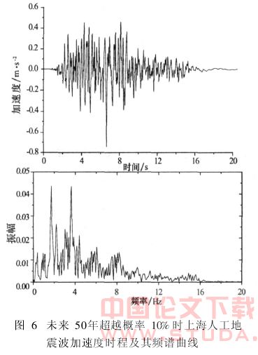 混凝土动弹模对地铁车站结构地震响应影响的分析