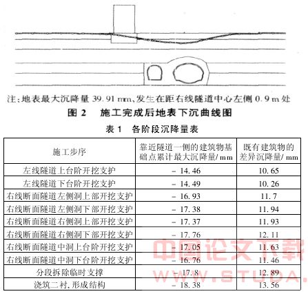 地铁施工对邻近建筑物的影响及数值分析