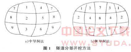 大断面浅埋暗挖隧道施工过程数值模拟