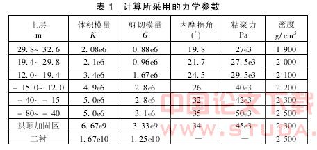 大断面浅埋暗挖隧道施工过程数值模拟