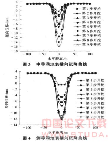 大断面浅埋暗挖隧道施工过程数值模拟