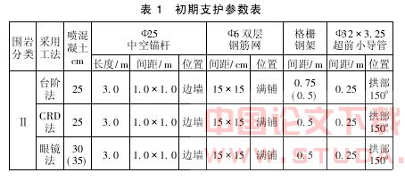 地铁既有建筑物下浅埋暗挖大跨度洞室群施工