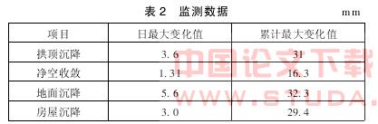 地铁既有建筑物下浅埋暗挖大跨度洞室群施工