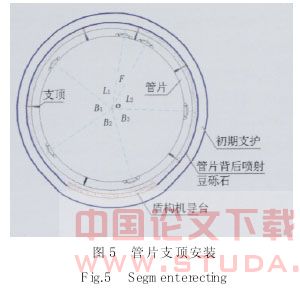 盾构通过矿山法施工隧道段关键技术