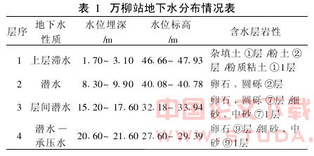 土钉墙在北京地铁万柳站基坑支护中的应用