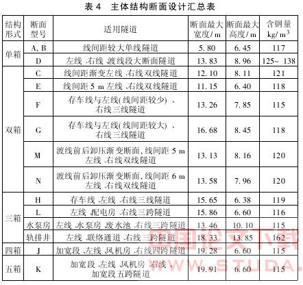 轨道交通明挖隧道工程设计