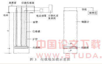 复合桩基施工技术及试验研究