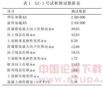 复合桩基施工技术及试验研究