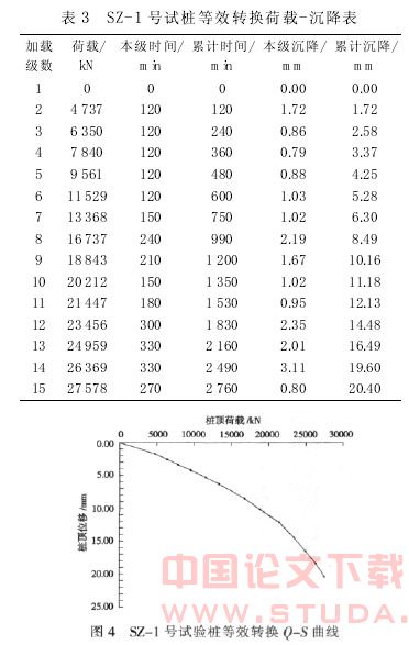 复合桩基施工技术及试验研究