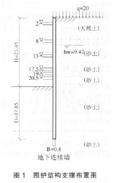 浅析地铁工程中地下连续墙围护结构的计算