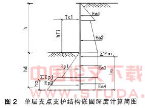 浅析地铁工程中地下连续墙围护结构的计算