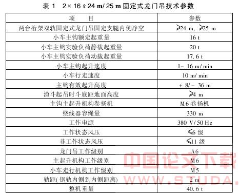 浅谈深圳地铁2201标站后折返线竖井提升设备