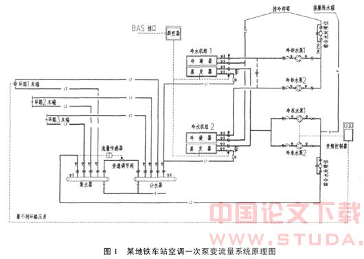 一次泵变流量系统在地铁车站中的应用