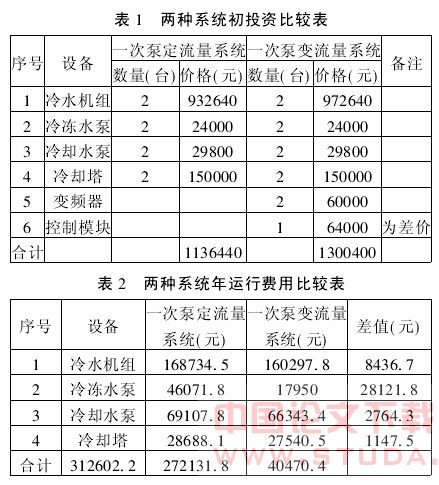 一次泵变流量系统在地铁车站中的应用