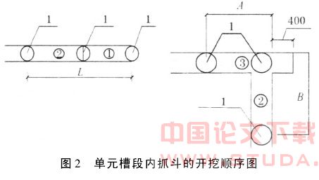 含水砂层中地下连续墙的施工技术