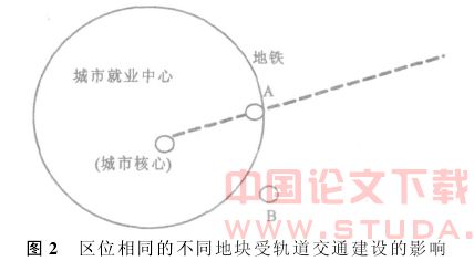 基于互换论的沈阳地铁设施效能增加值研究