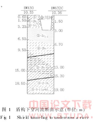 盾构隧道穿越既有建筑物施工应对技术