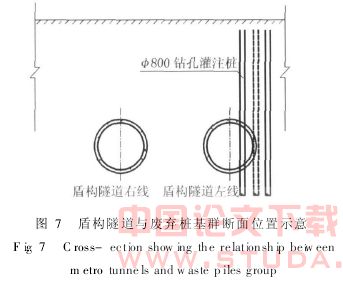 盾构隧道穿越既有建筑物施工应对技术