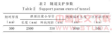 浅埋暗挖隧道施工性态的数值模拟与分析