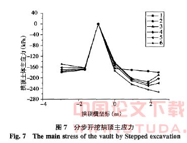 浅埋暗挖隧道施工性态的数值模拟与分析
