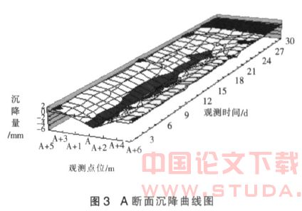 地铁隧道盾构施工地表沉降的预测分析