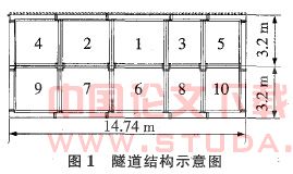 不同开挖步骤引起浅埋隧道地表沉降的数值分析