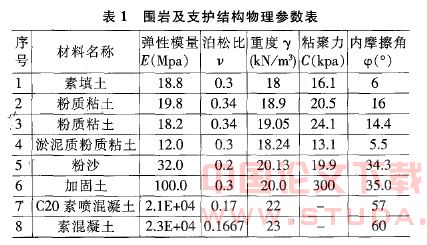不同开挖步骤引起浅埋隧道地表沉降的数值分析